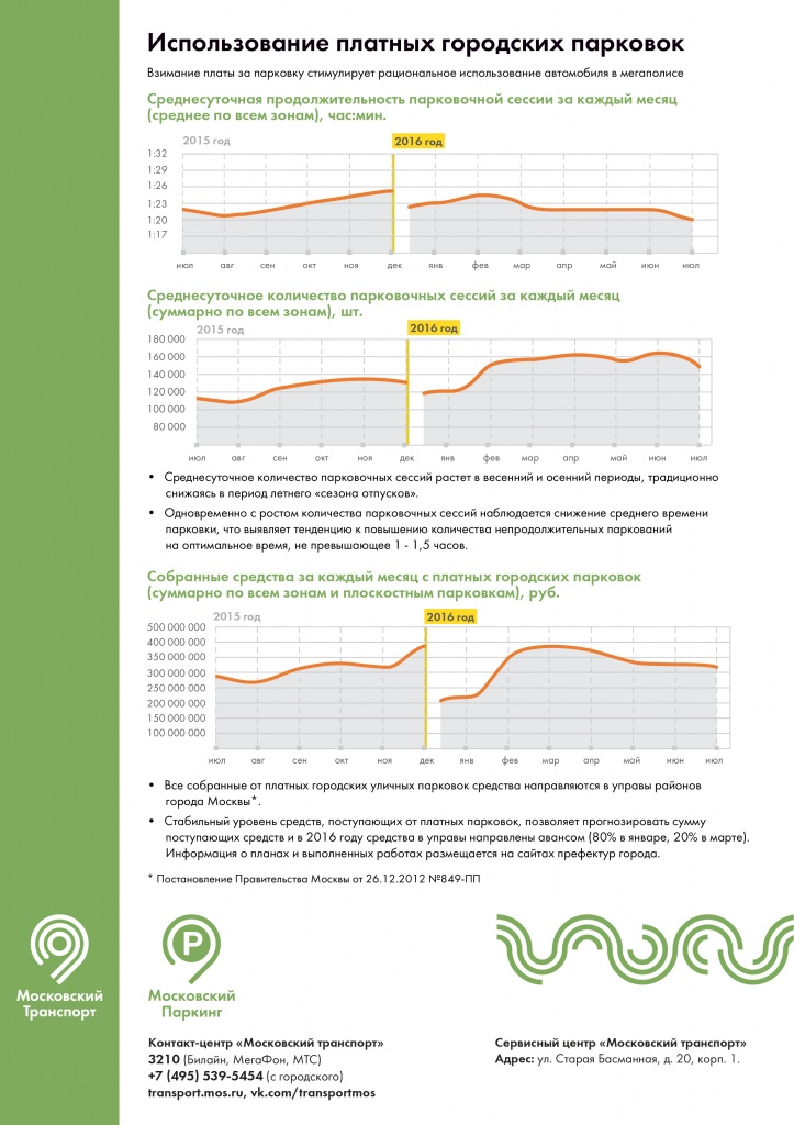 анализ загруженности ПП с 15 по 20 августа 2016 года-3-02.jpg